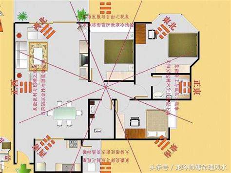 房子財位在哪|【2024最新】家裡財位怎麼看？居家風水大解密